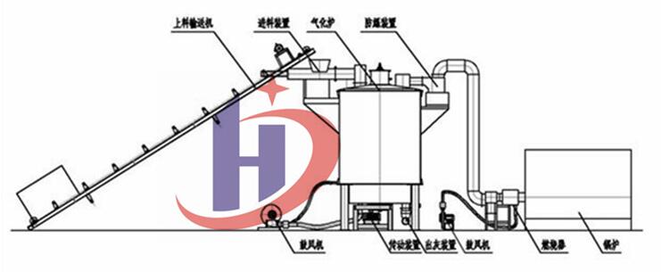 气化炉安装示意图图片