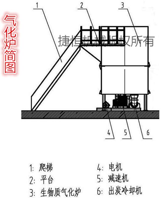 气化炉简图