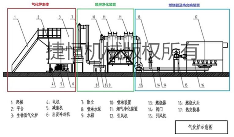 敞开敞口式气化炉工作示意图