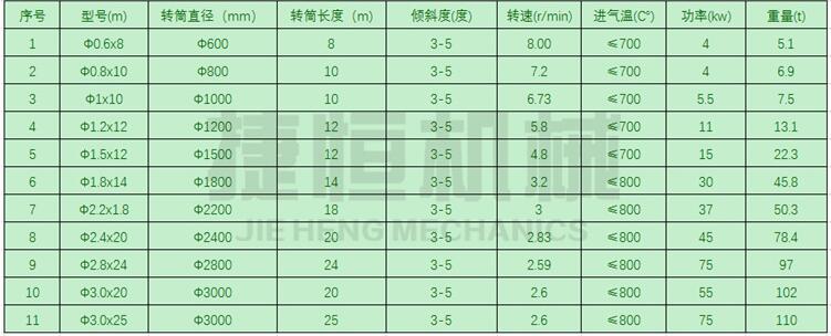 长筒烘干机参数